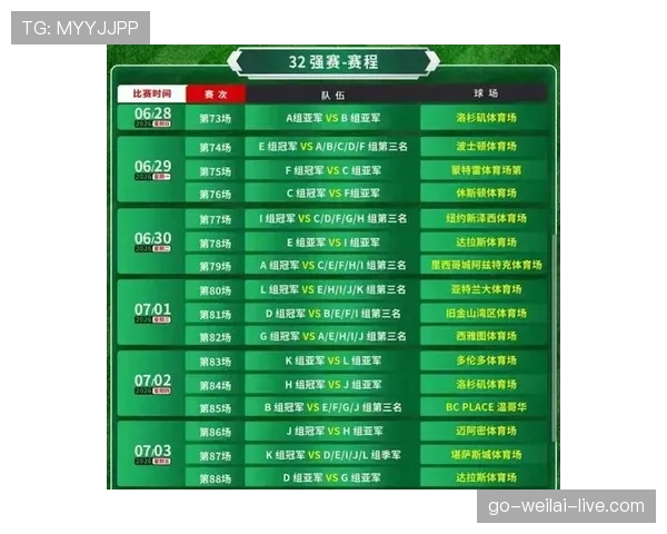 2026世界杯48队12小组赛制如何划分及32强淘汰赛规则