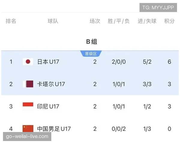 卡塔尔队2026世界杯预选赛突围形势分析 亚洲冠军能否再创奇迹 卡塔尔队2026世界杯预选赛突围形势分析 亚洲冠军能否再创奇迹