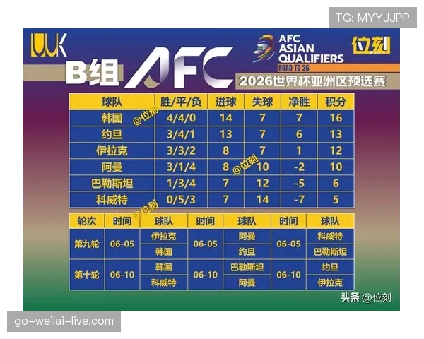 韩国媒体预测球队有望从A组晋级